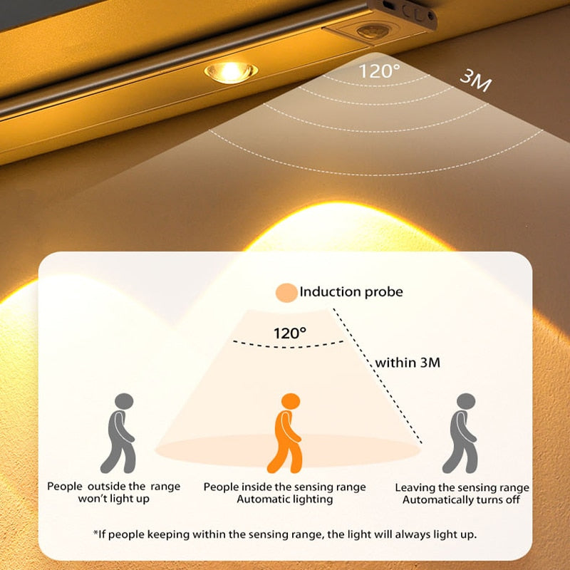 USB LED Night Light Motion Sensor Light